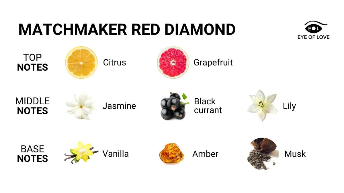 Ferómón nuddkerti - Matchmaker Red Diamond