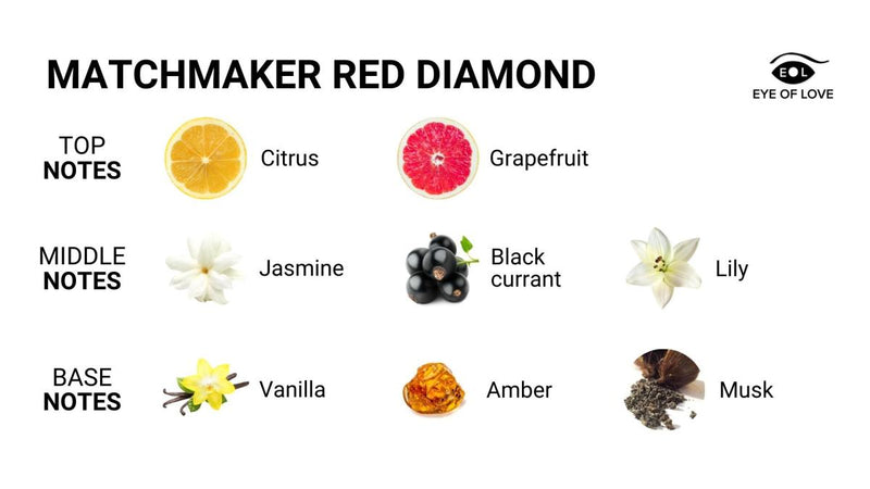 Ferómón nuddkerti - Matchmaker Red Diamond