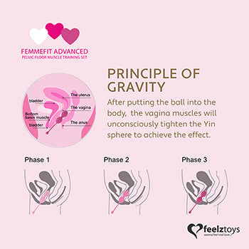 Femmefit Advanced Grindarbotnskúlur